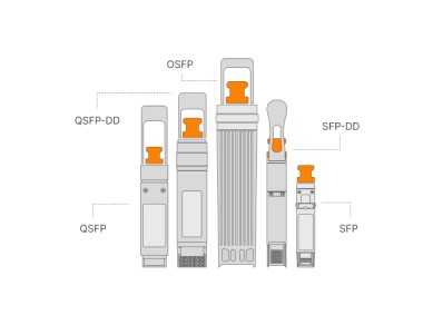 FLEXBOX - Configure Universal Transceivers | SFP, SFP+, SFP28, SFP56, SFP112, SFP-DD, QSFP+, QSFP28, QSFP56, QSFP112, QSFP-DD, OSFP
