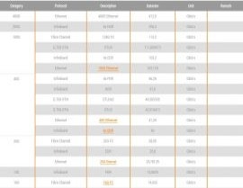 Overview Protocols & Data Rates