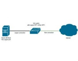 The 10G copper / fiber comparison