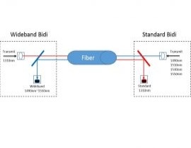 Wideband / Broadband Singlefiber (BiDi) Transceiver S.B1312.10.xDL(I)