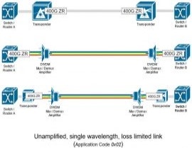 400G ZR operation modes