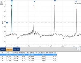 QSFP+ 40GBASE-LR4 macht es möglich