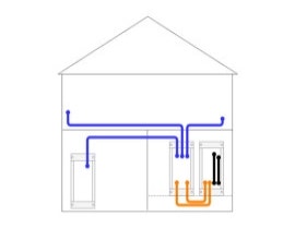 5 einfache Regeln für Ethernet in der Gebäudetechnik