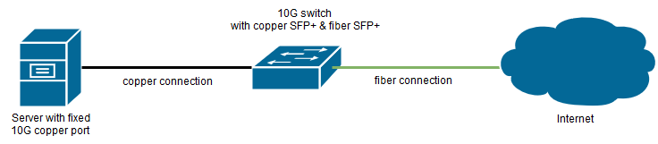 copper-10g-sfp1